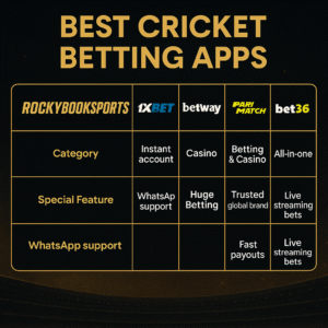 RockyBookSports Cricket Betting